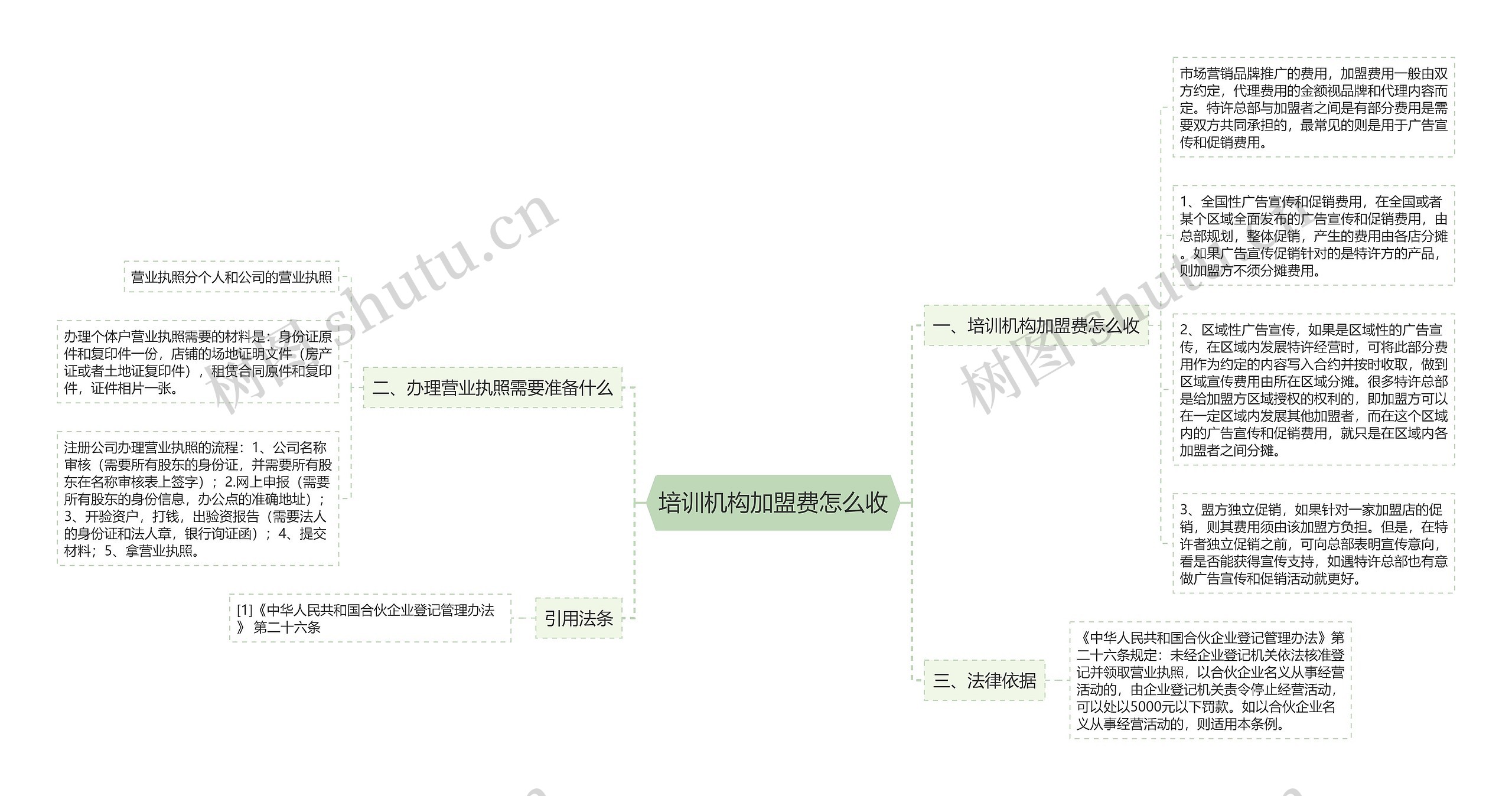 培训机构加盟费怎么收