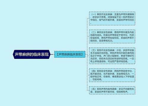 声带麻痹的临床表现