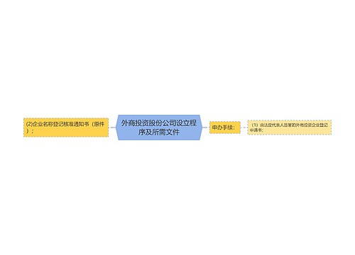 外商投资股份公司设立程序及所需文件