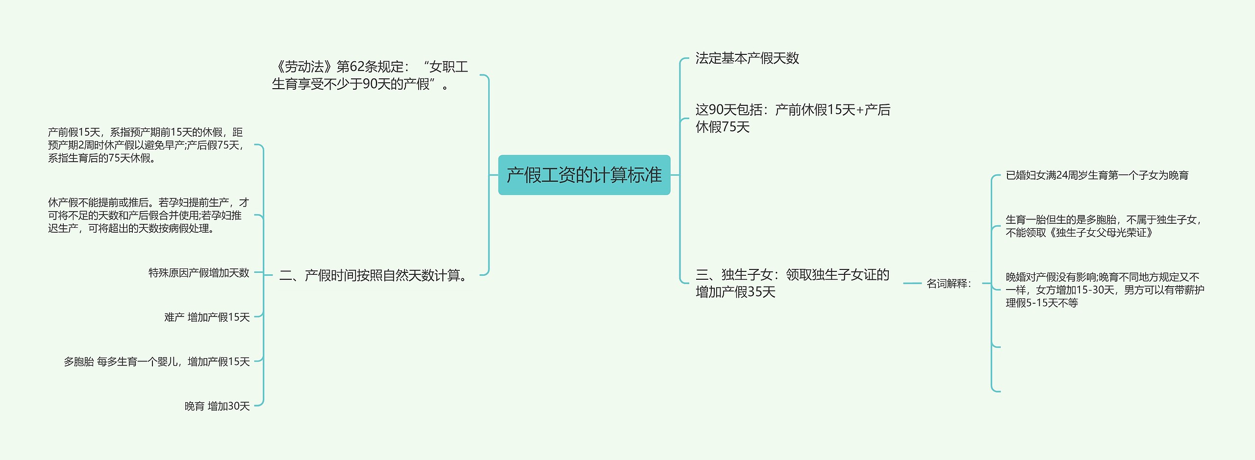 产假工资的计算标准思维导图