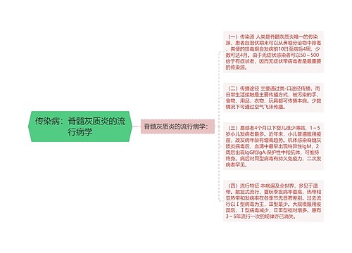 传染病：脊髓灰质炎的流行病学