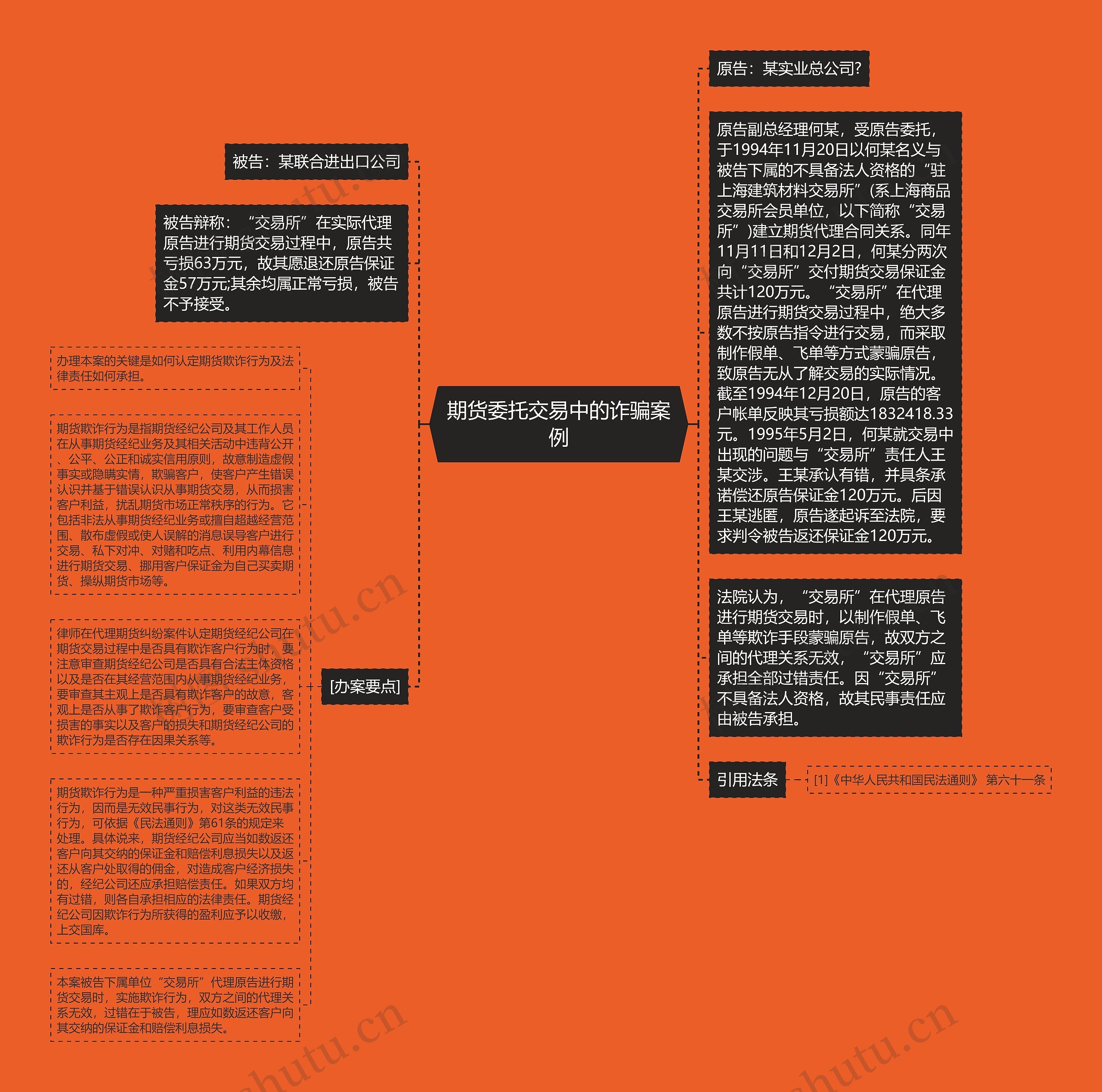 期货委托交易中的诈骗案例