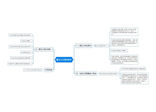 建立公司的条件