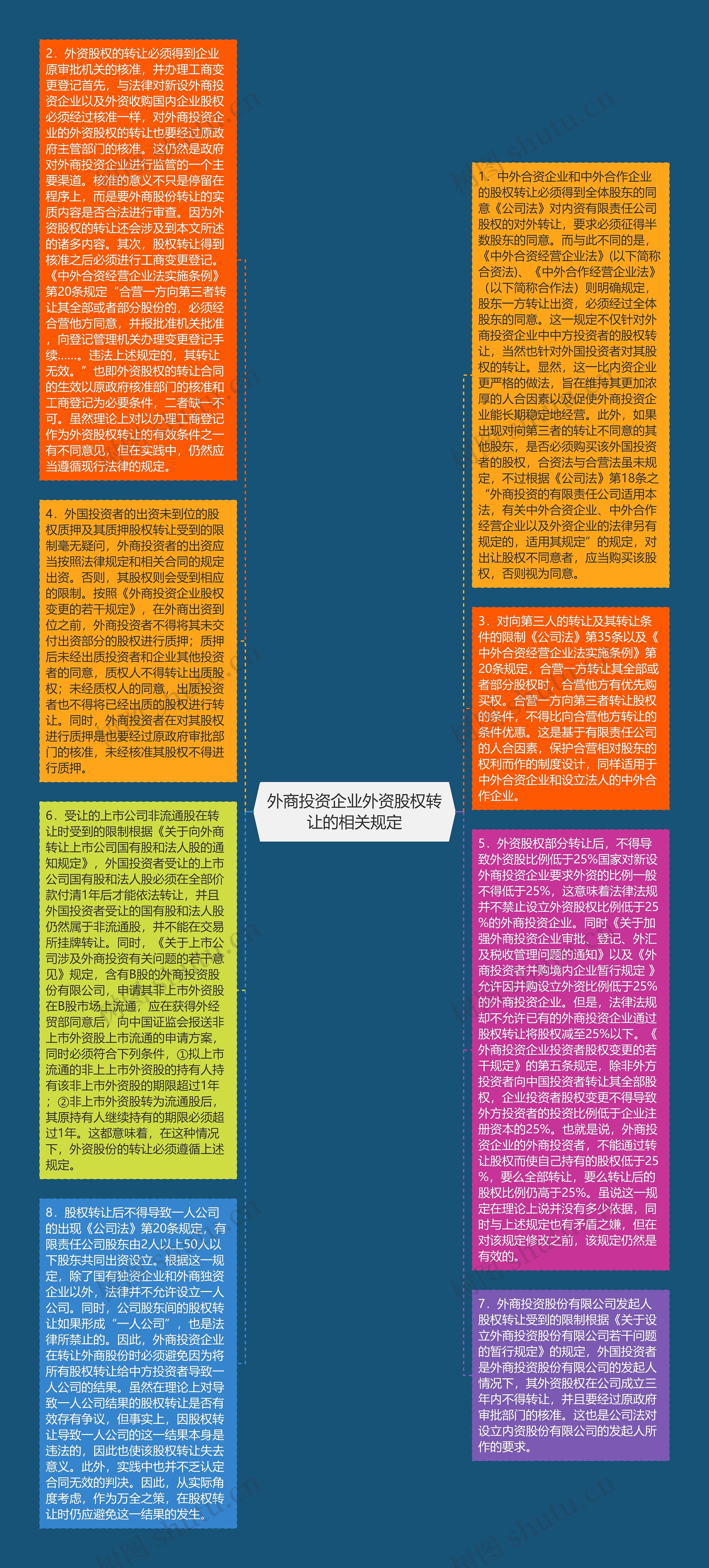 外商投资企业外资股权转让的相关规定