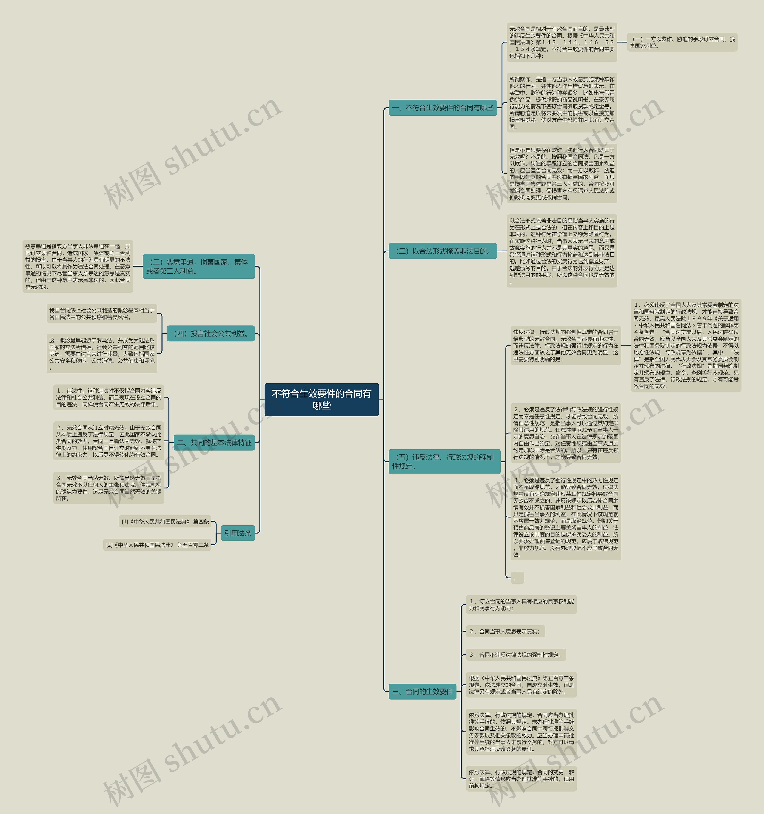 不符合生效要件的合同有哪些 不符合生效要件的合同有哪些
