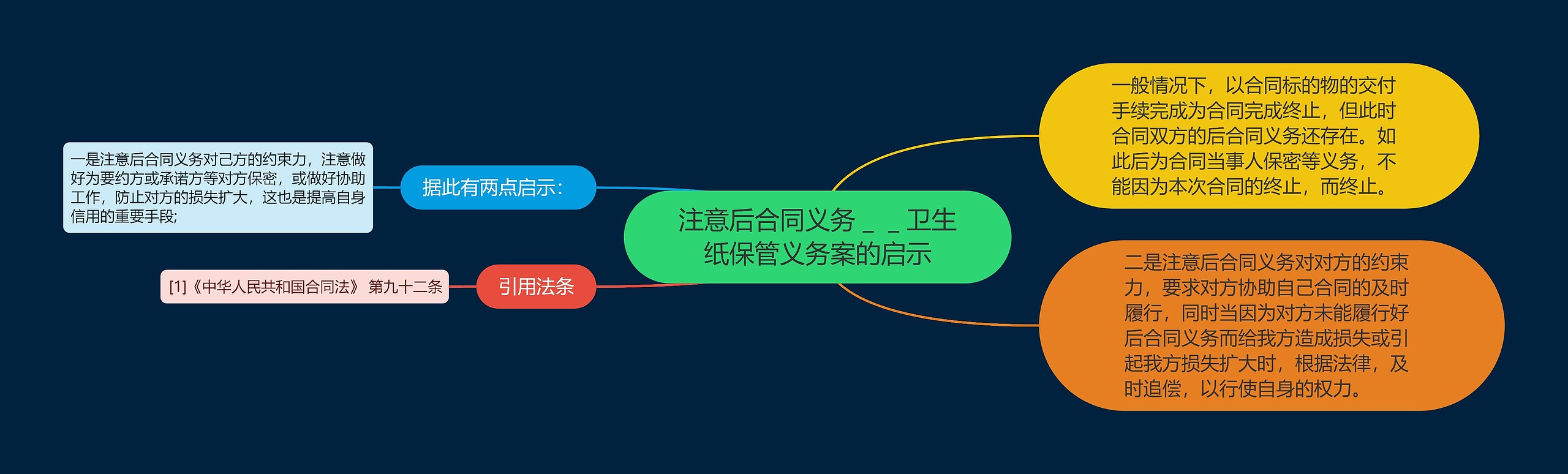 注意后合同义务＿＿卫生纸保管义务案的启示