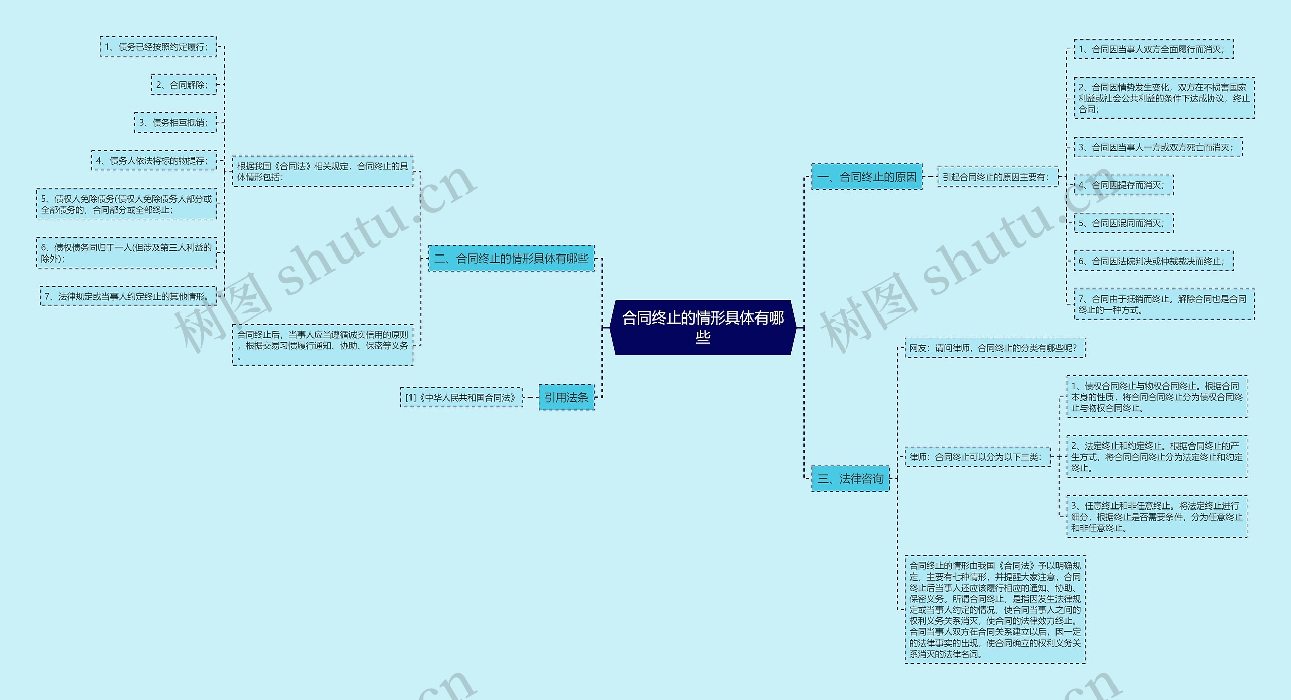 合同终止的情形具体有哪些