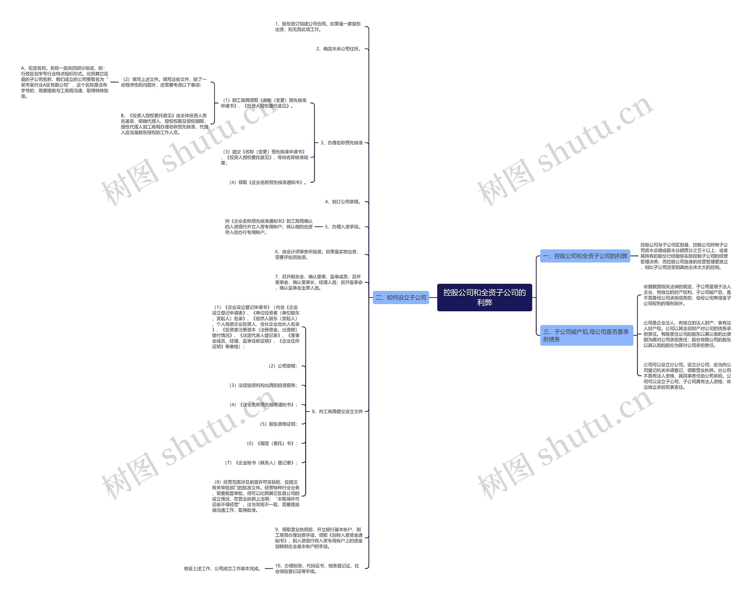 控股公司和全资子公司的利弊 控股公司和全资子公司的利弊