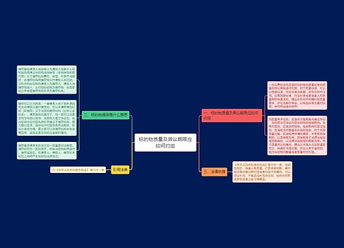 标的物质量及异议期限应如何约定