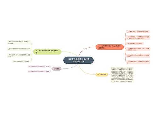 北京劳务派遣许可证办理流程是怎样的