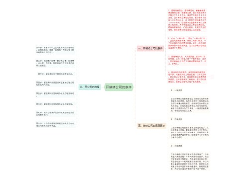 开装修公司的条件