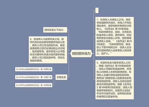 债的提存效力