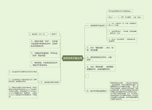 怎样发电子版合同