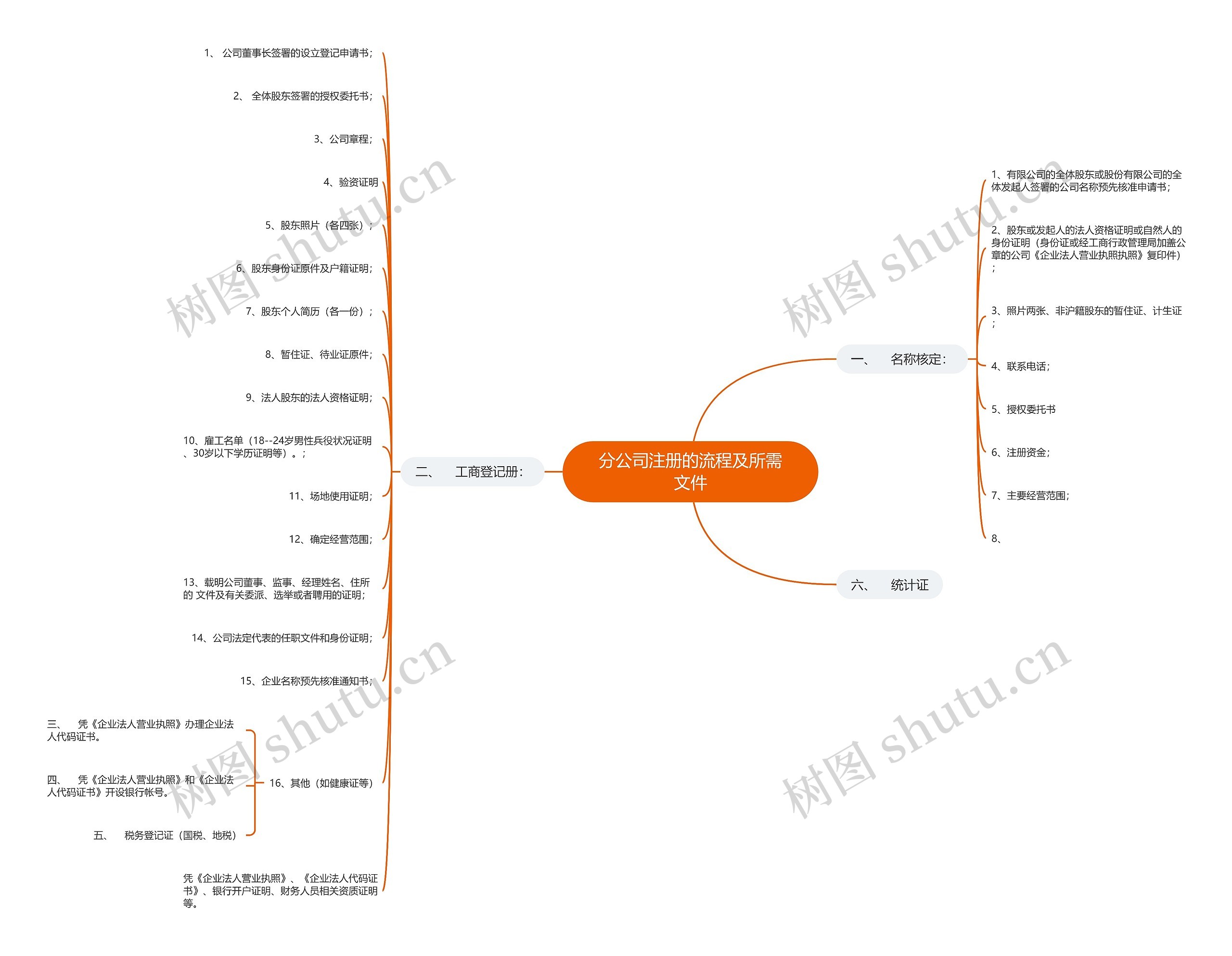 分公司注册的流程及所需文件
