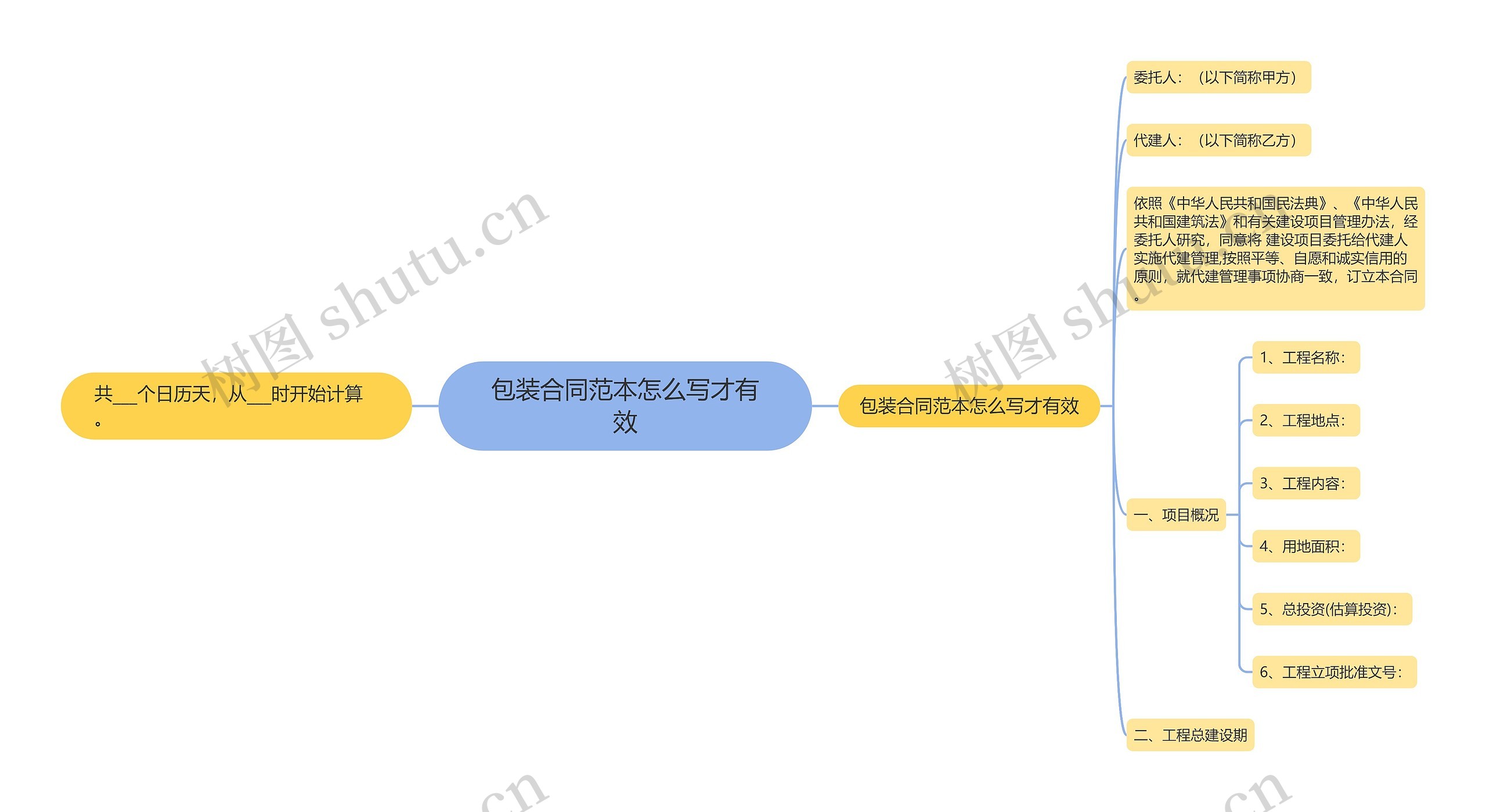 包装合同范本怎么写才有效