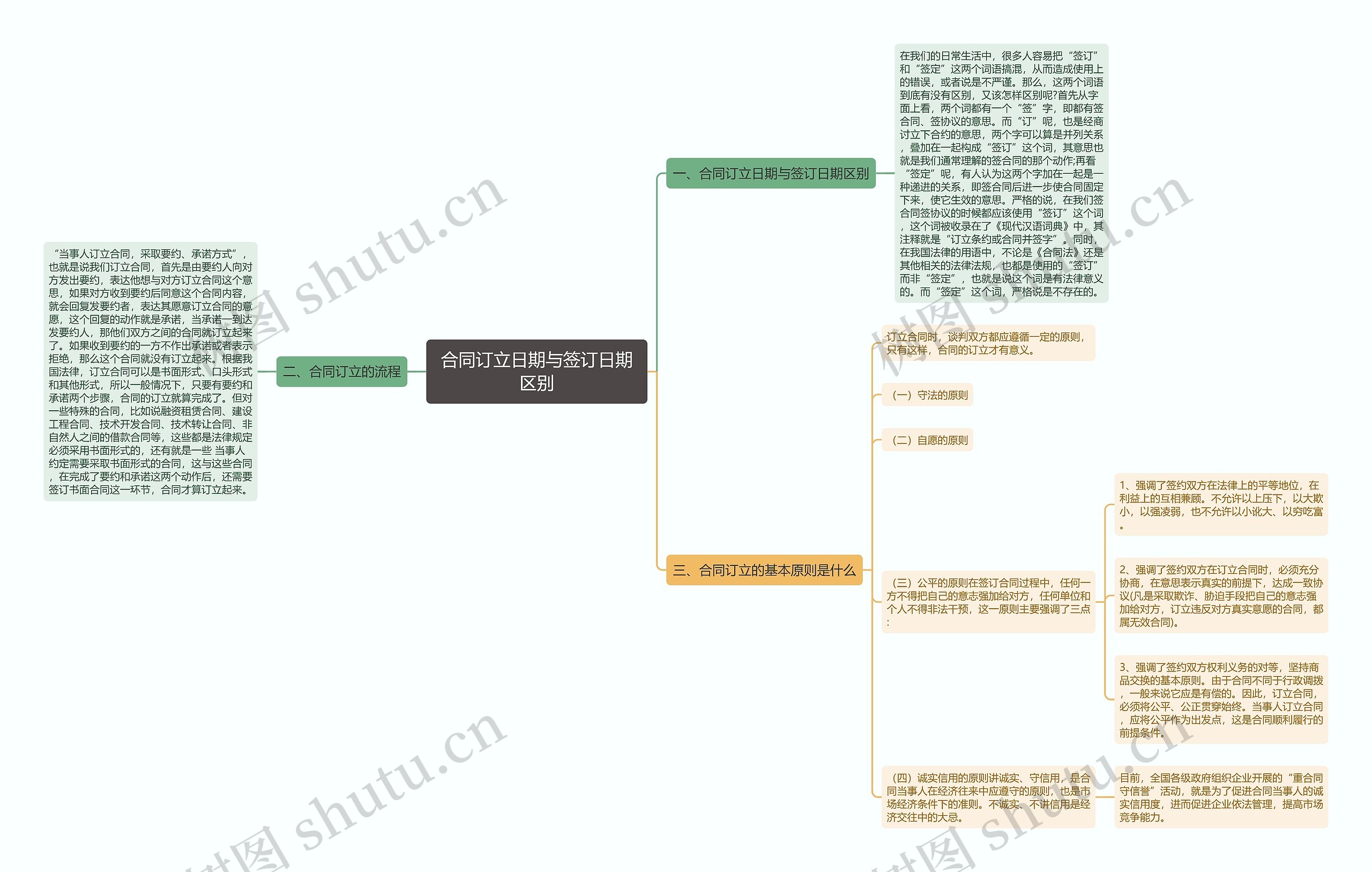 合同订立日期与签订日期区别 合同订立日期与签订日期区别