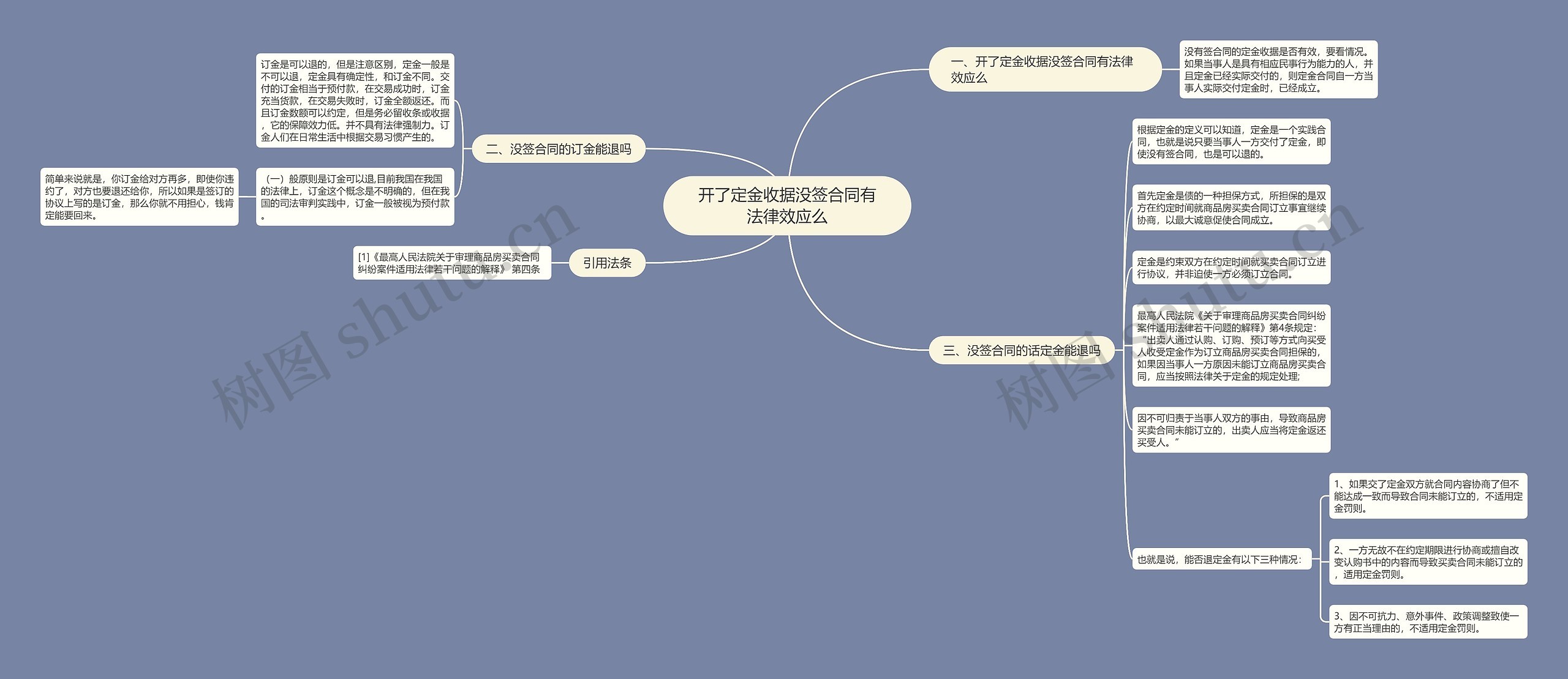 开了定金收据没签合同有法律效应么