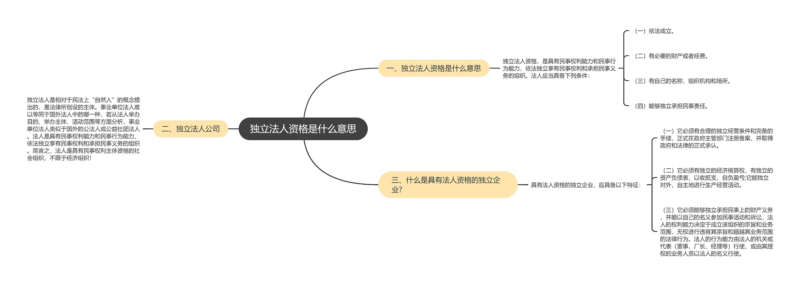 独立法人资格是什么意思思维导图