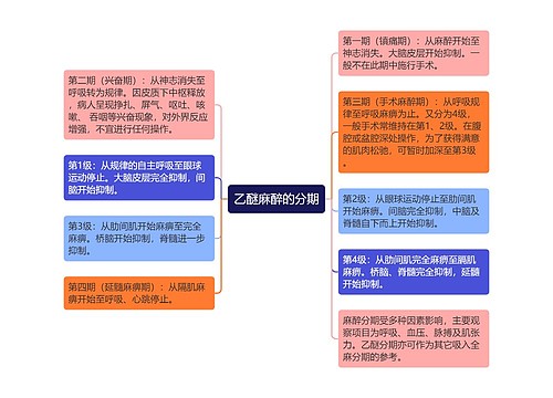 乙醚麻醉的分期