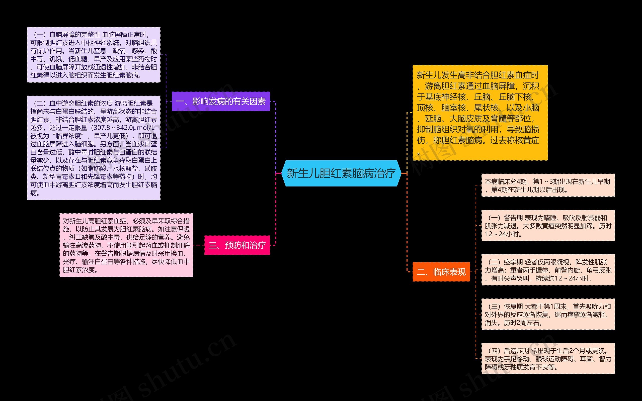 新生儿胆红素脑病治疗思维导图