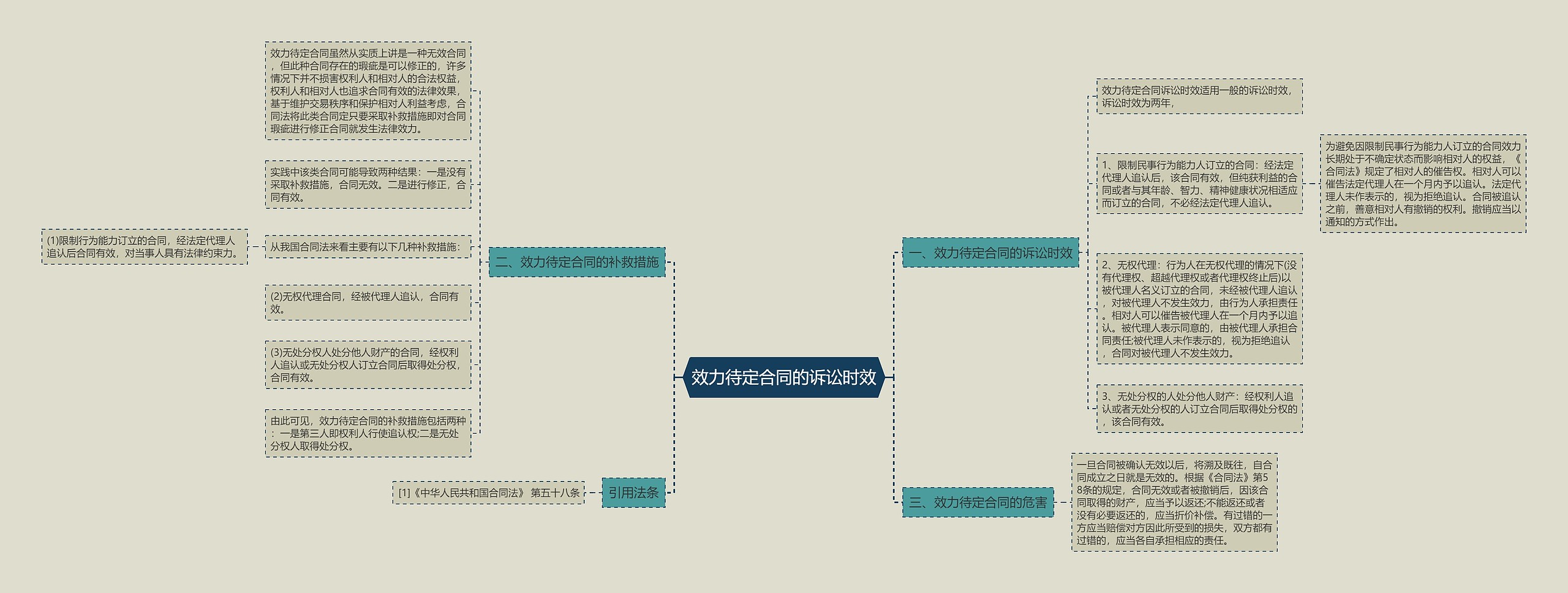 效力待定合同的诉讼时效 效力待定合同的诉讼时效