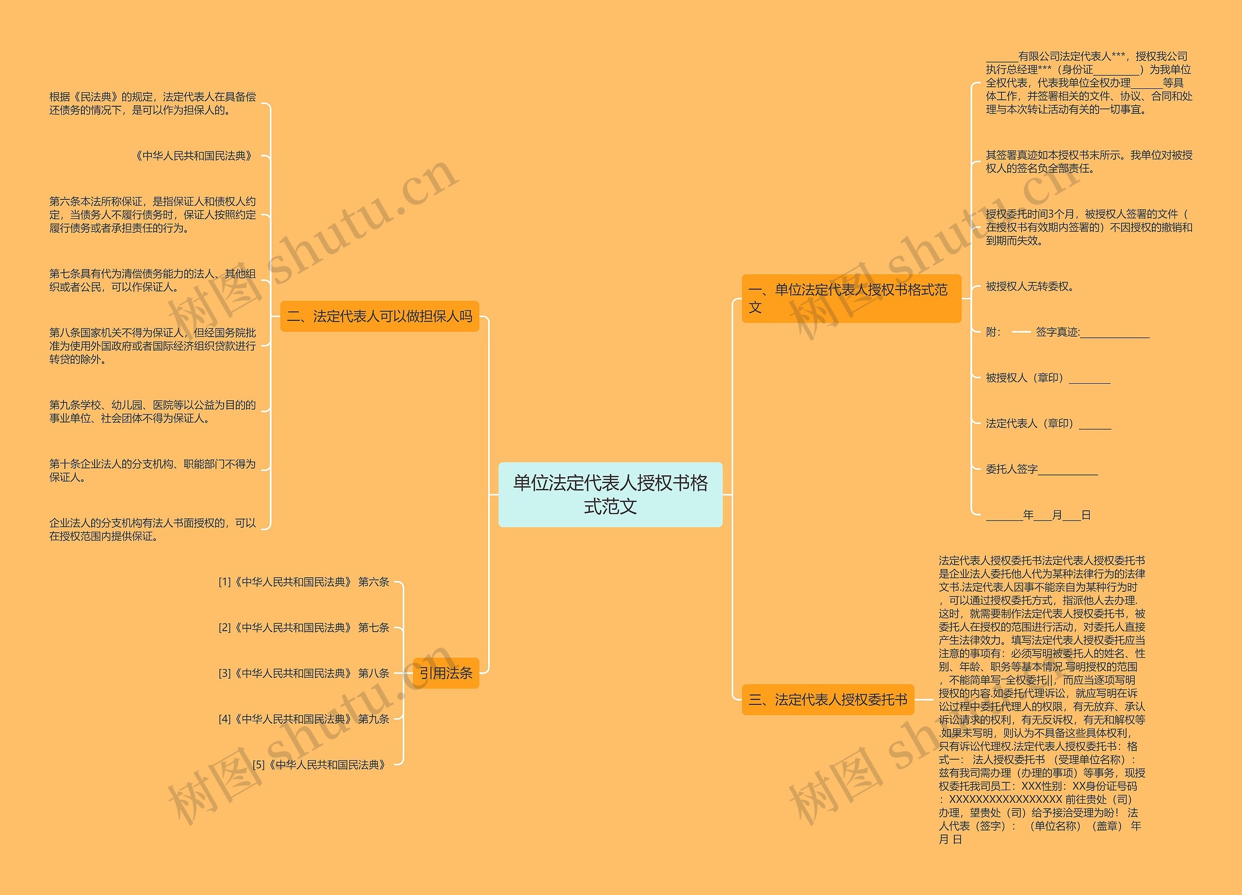 单位法定代表人授权书格式范文思维导图