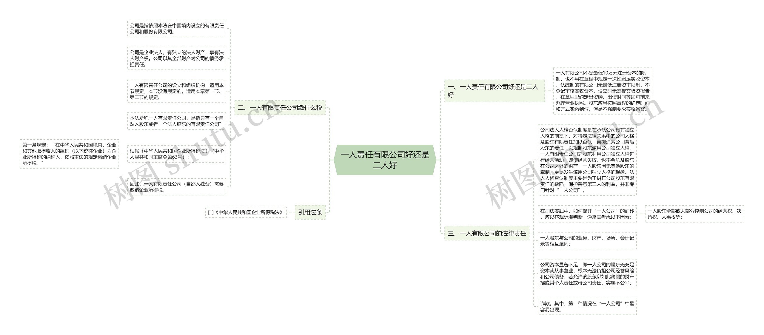 一人责任有限公司好还是二人好 一人责任有限公司好还是二人好