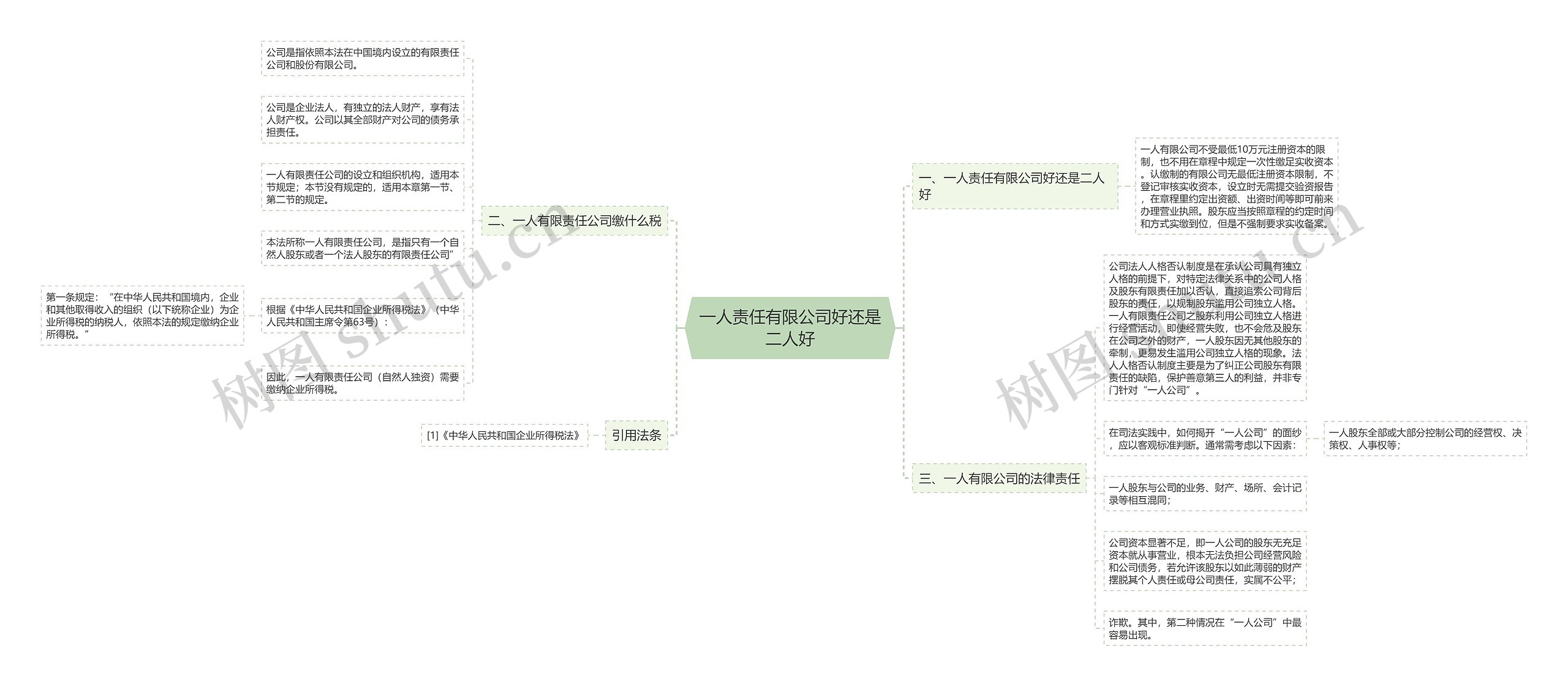 一人责任有限公司好还是二人好思维导图