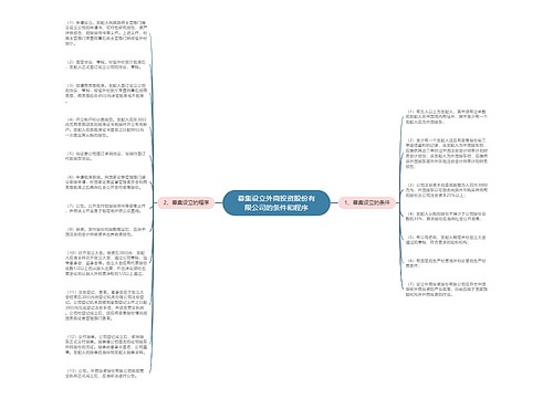 募集设立外商投资股份有限公司的条件和程序