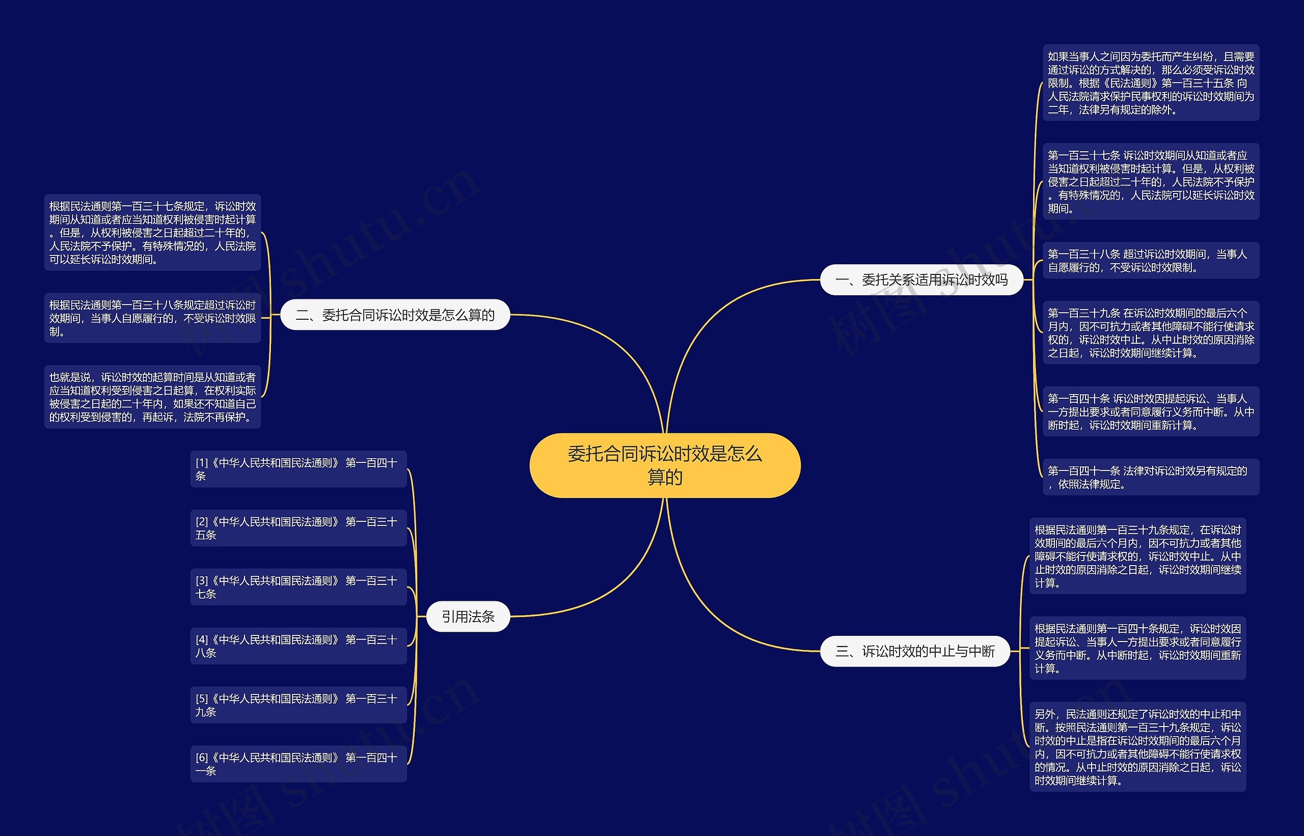 委托合同诉讼时效是怎么算的 委托合同诉讼时效是怎么算的