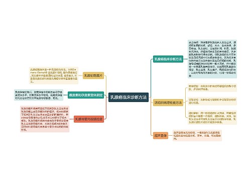 乳腺癌临床诊断方法