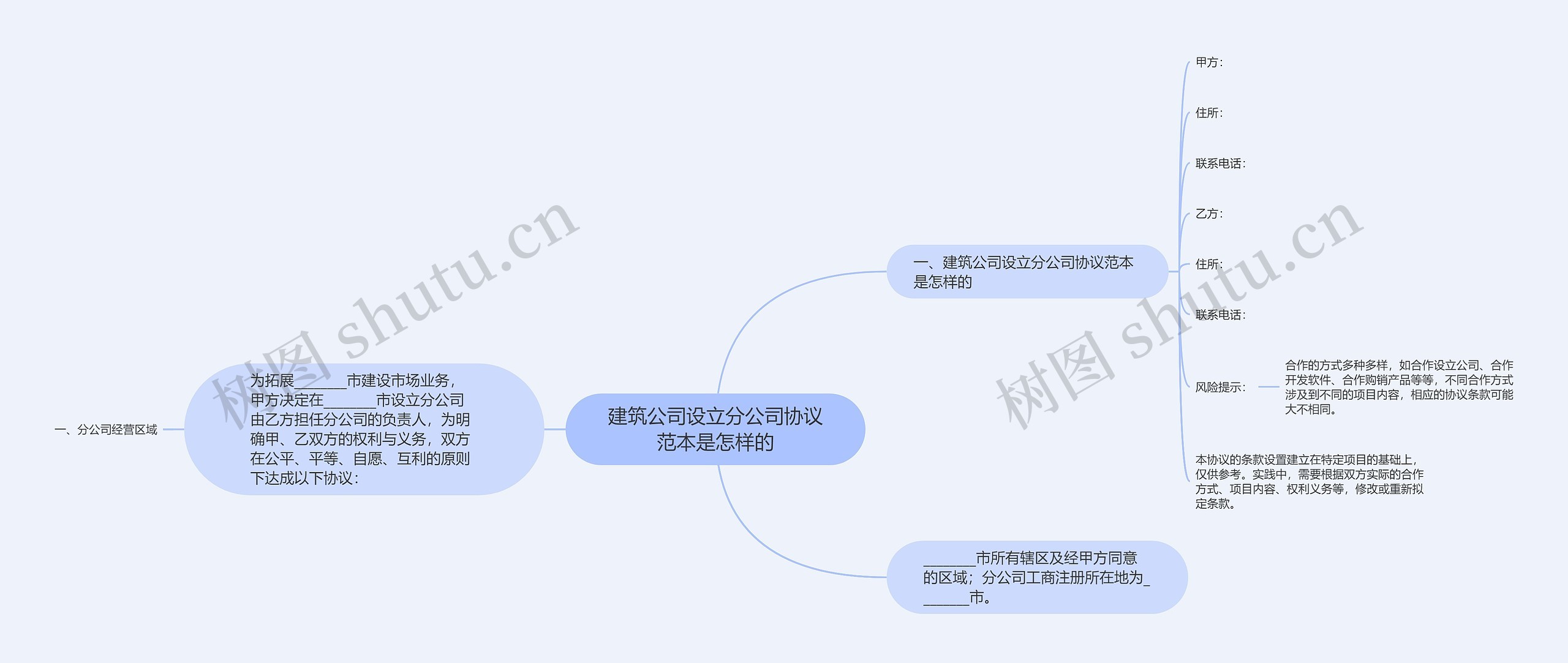 建筑公司设立分公司协议范本是怎样的思维导图