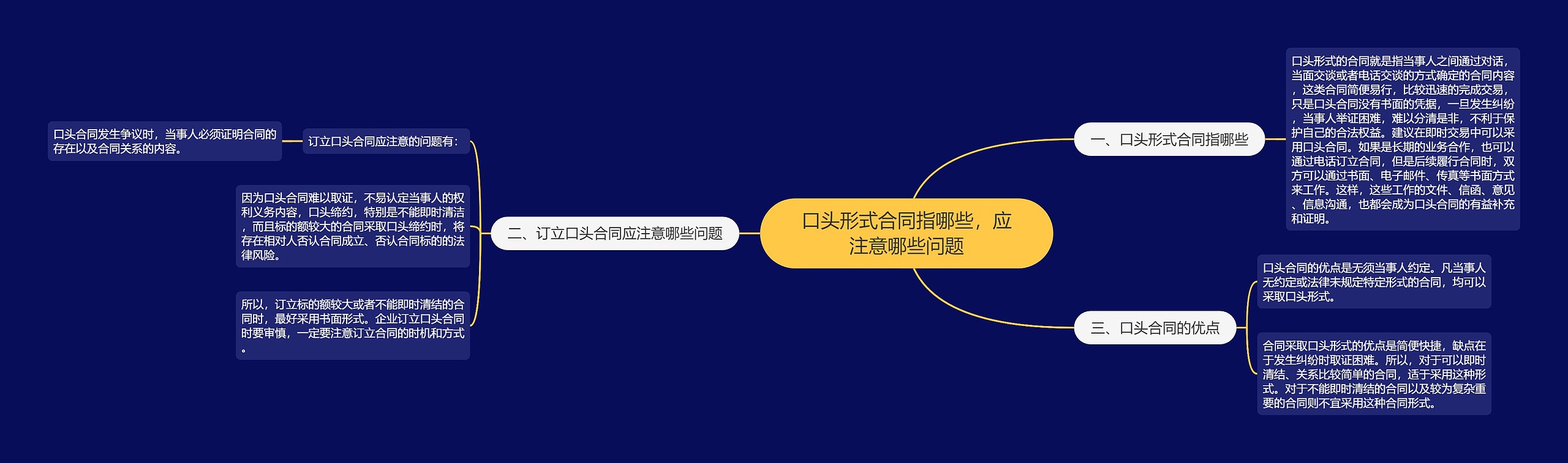 口头形式合同指哪些,应注意哪些问题 口头形式合同指哪些,应注意哪些问题