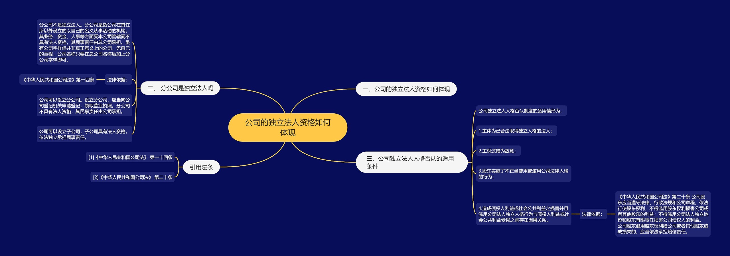 公司的独立法人资格如何体现思维导图