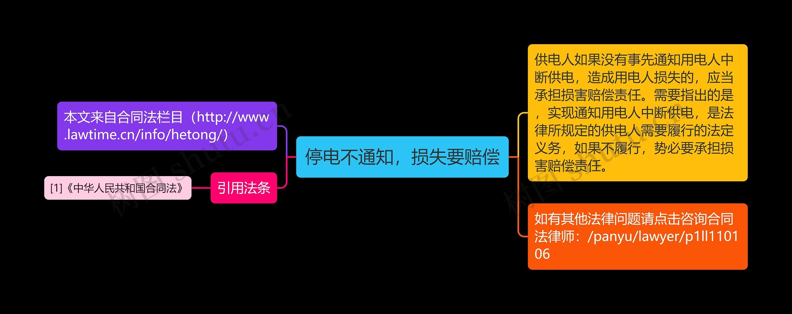 停电不通知，损失要赔偿思维导图