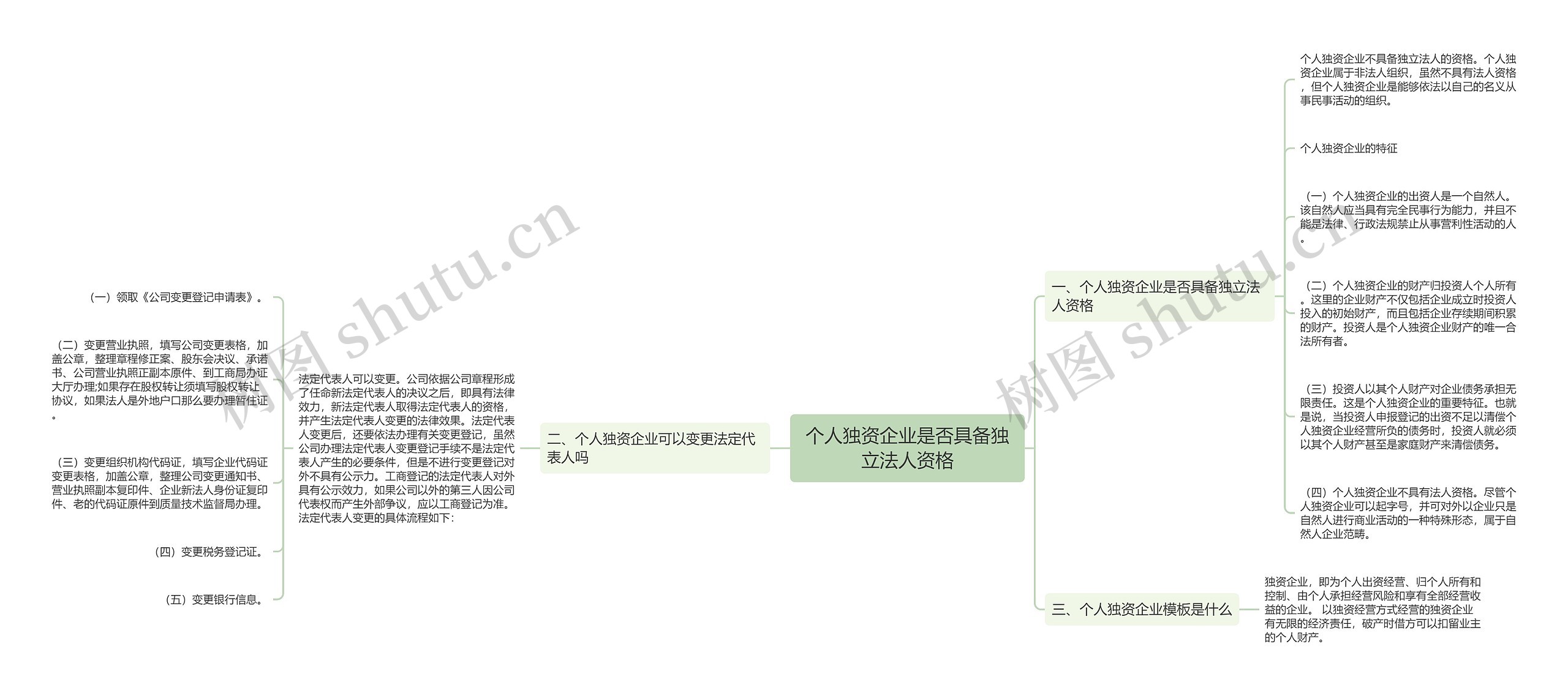 个人独资企业是否具备独立法人资格 个人独资企业是否具备独立法人资格
