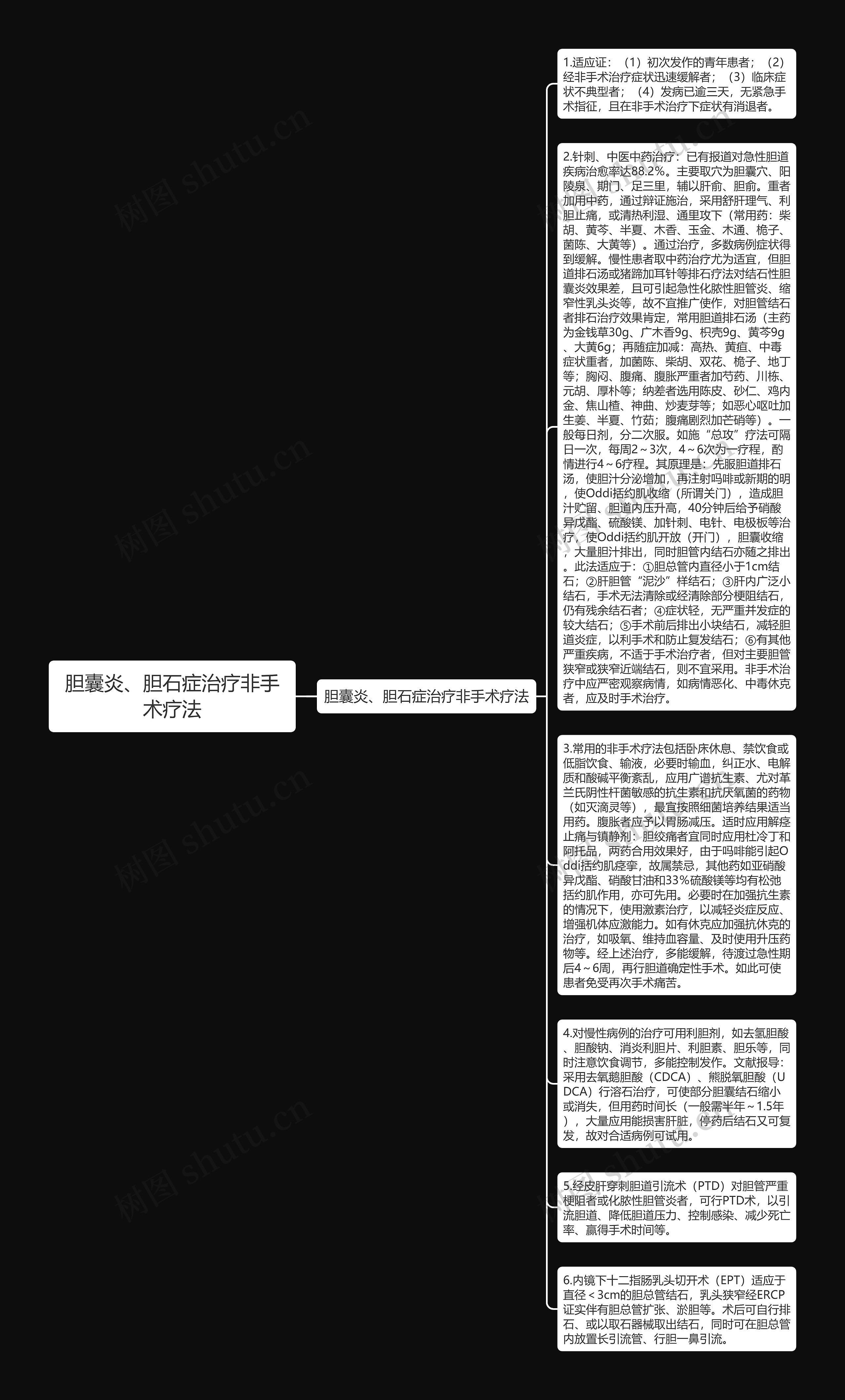 胆囊炎、胆石症治疗非手术疗法