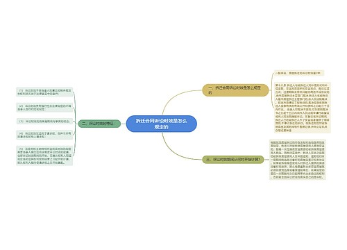 拆迁合同诉讼时效是怎么规定的