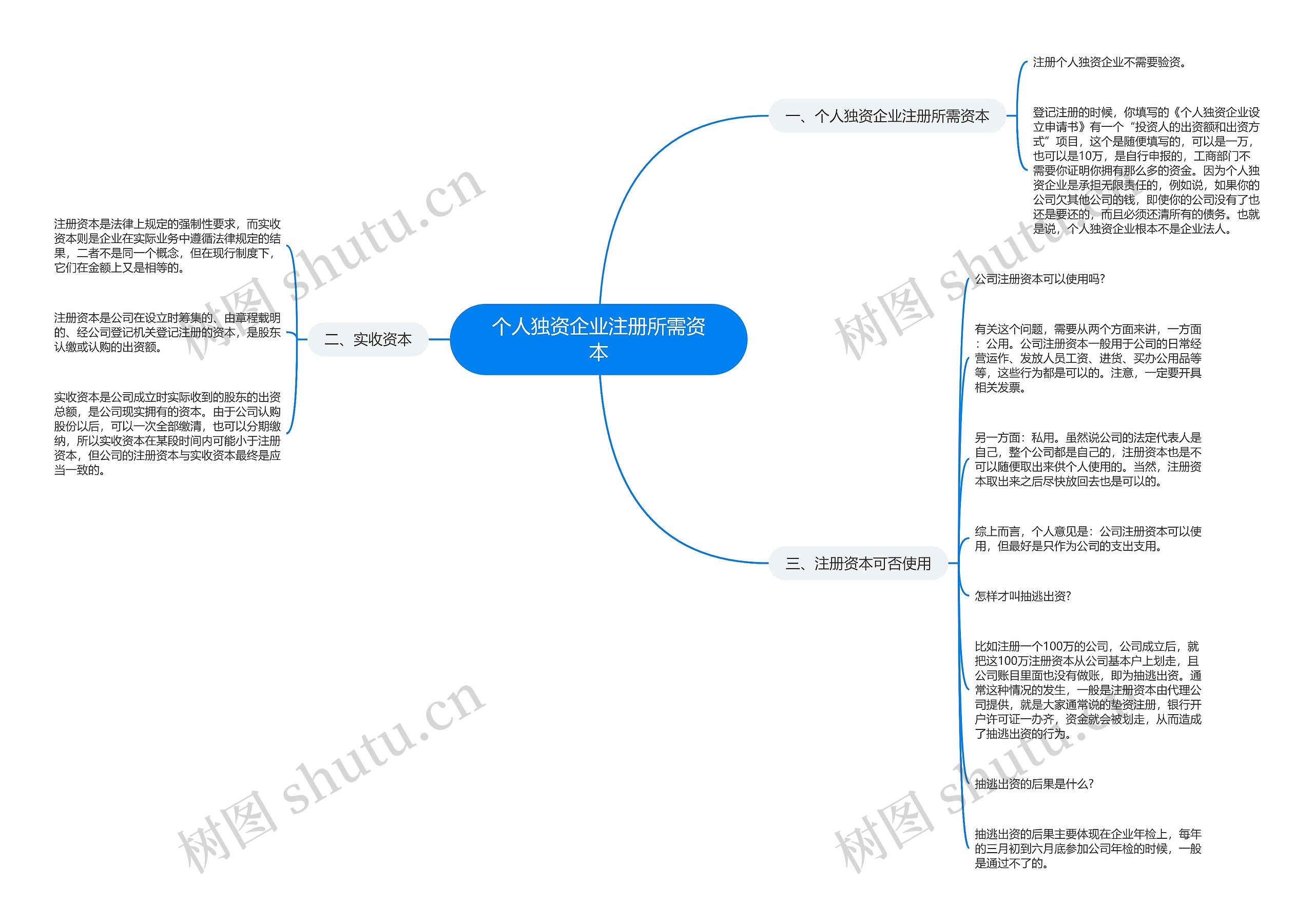 个人独资企业注册所需资本 个人独资企业注册所需资本