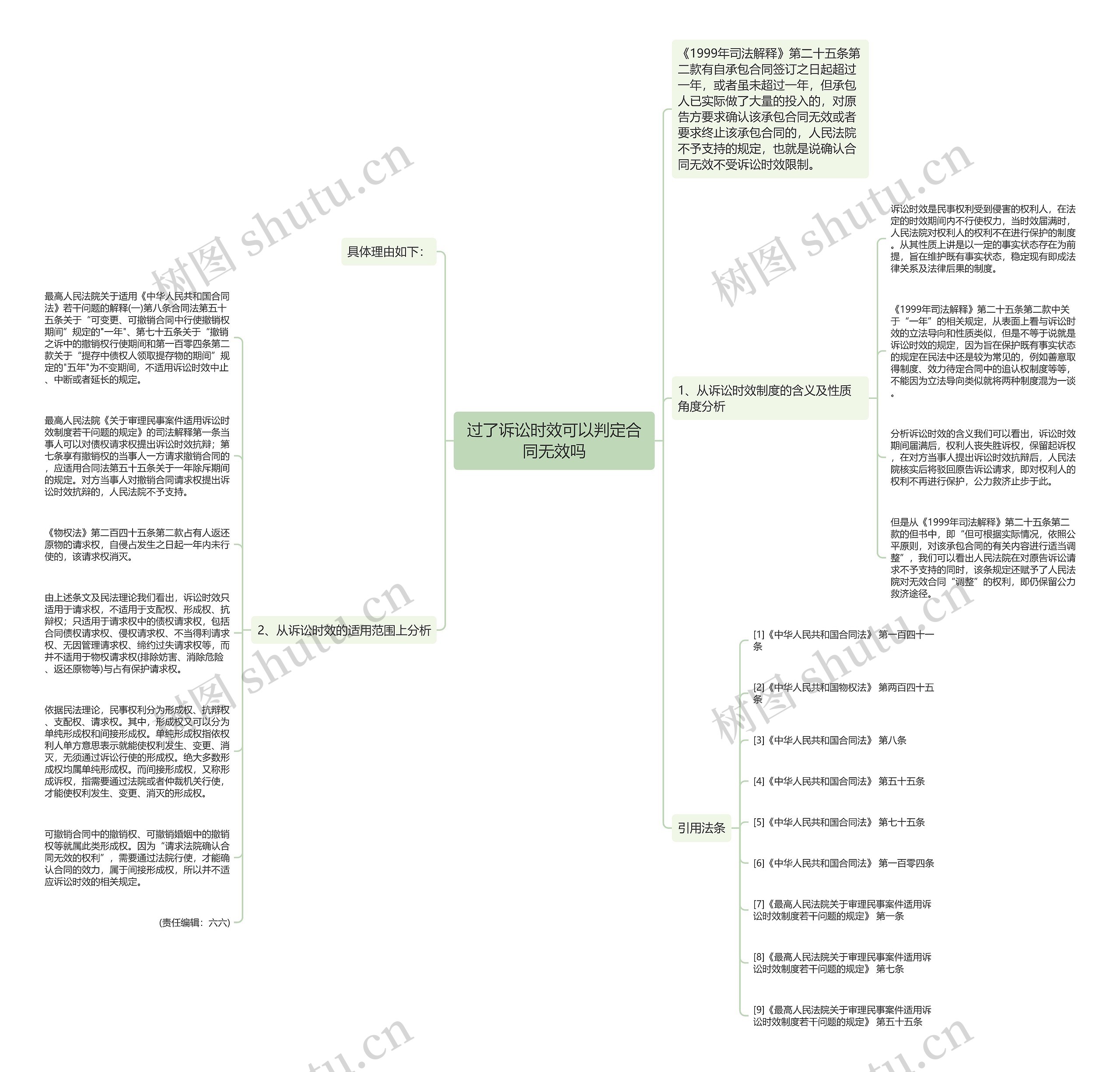 过了诉讼时效可以判定合同无效吗思维导图