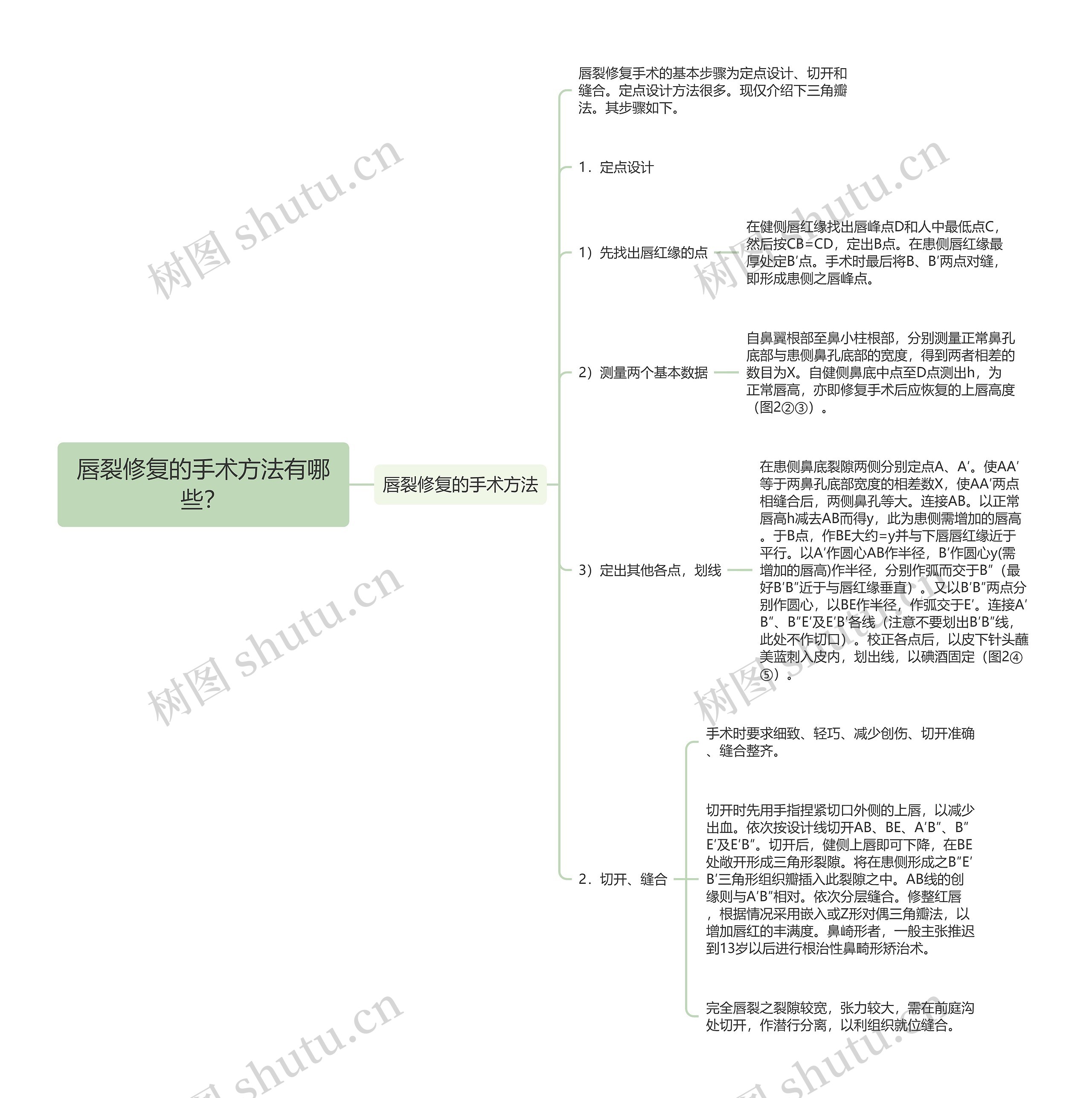 唇裂修复的手术方法有哪些？思维导图