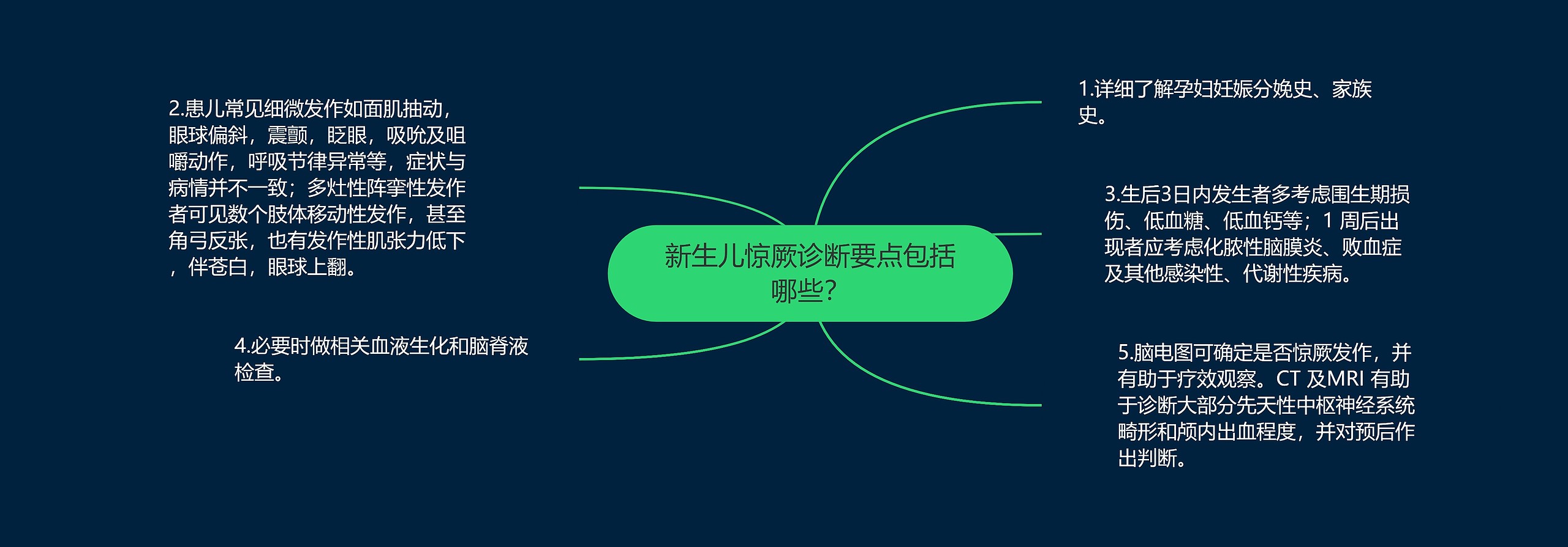 新生儿惊厥诊断要点包括哪些？思维导图