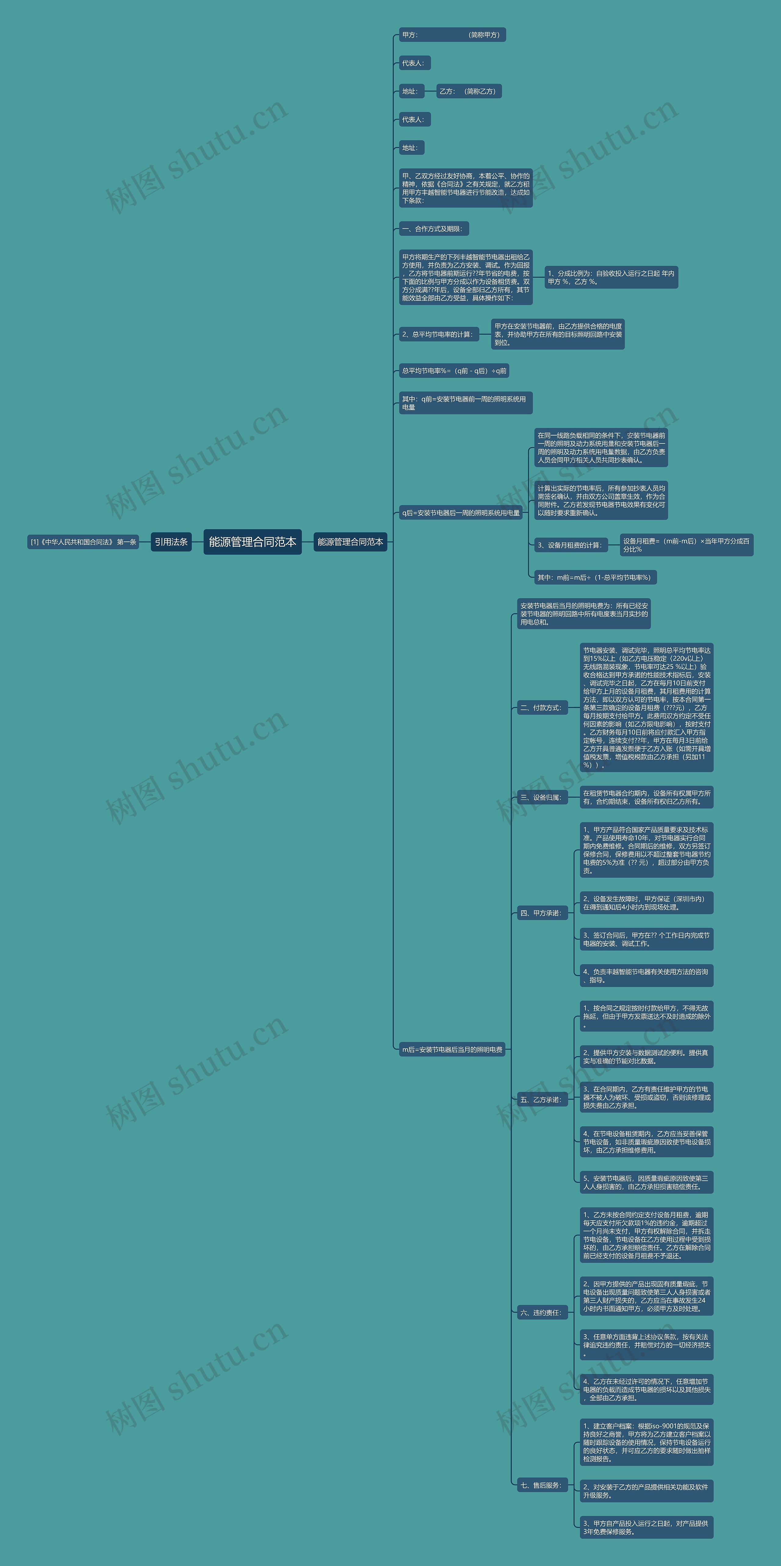 能源管理合同范本思维导图