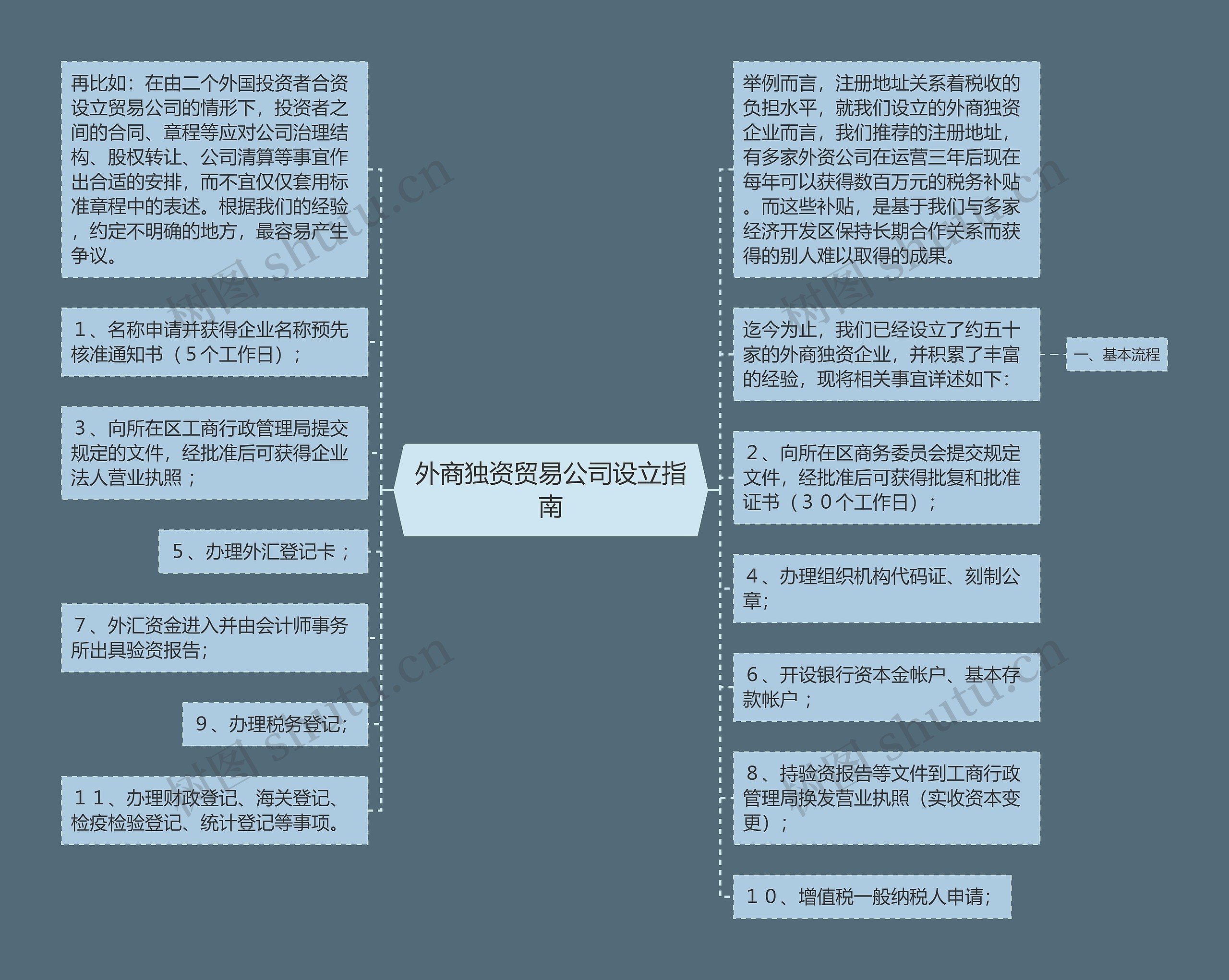 外商独资贸易公司设立指南 外商独资贸易公司设立指南