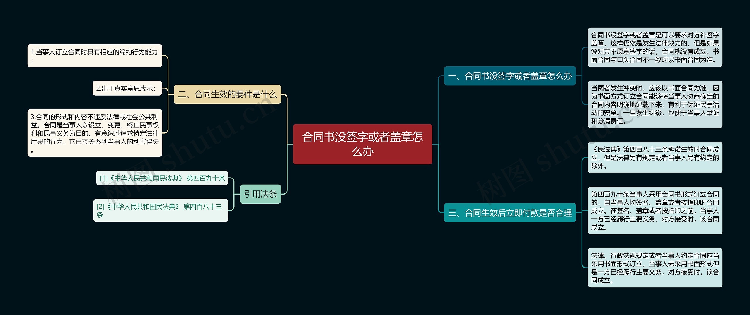 合同书没签字或者盖章怎么办