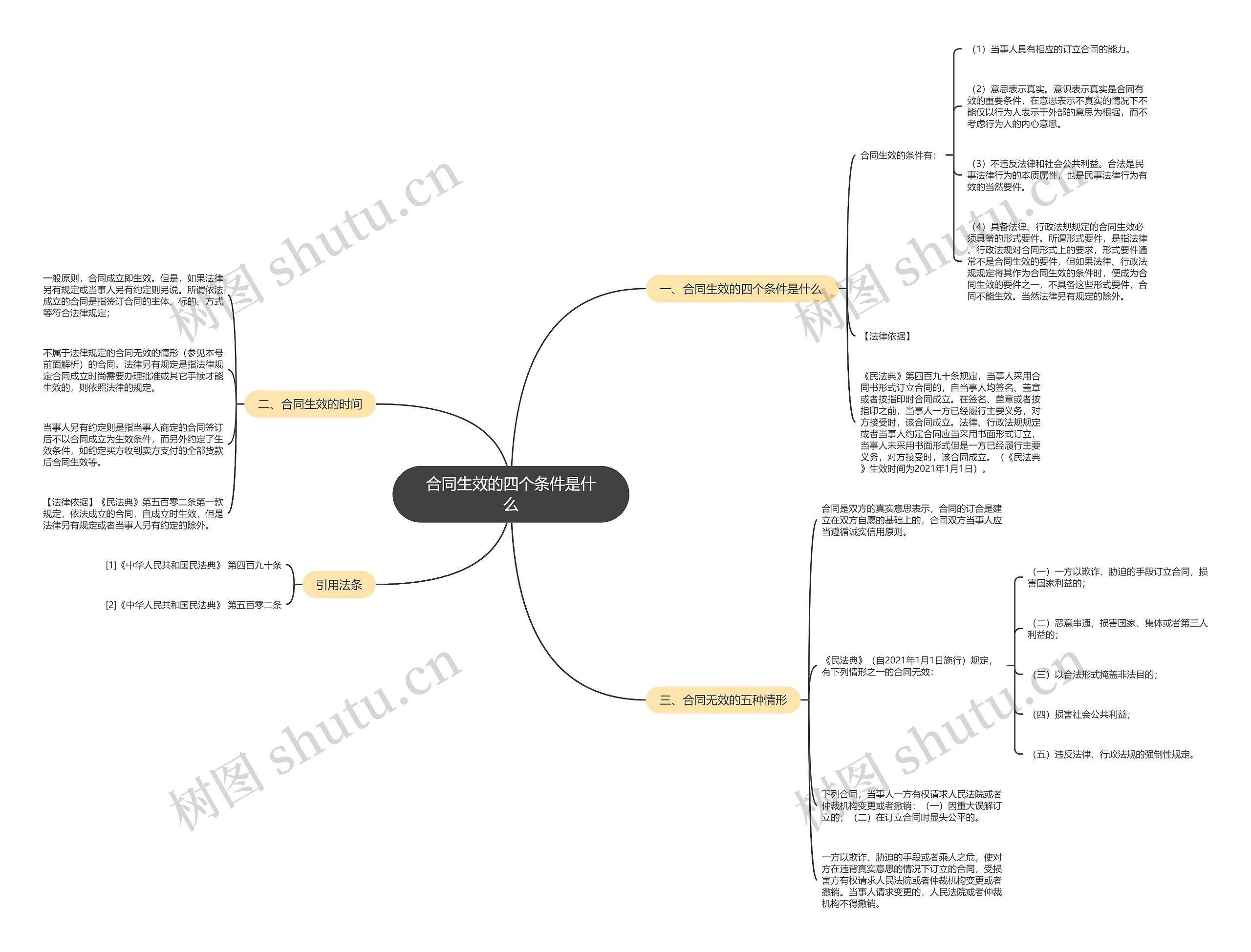 合同生效的四个条件是什么 合同生效的四个条件是什么
