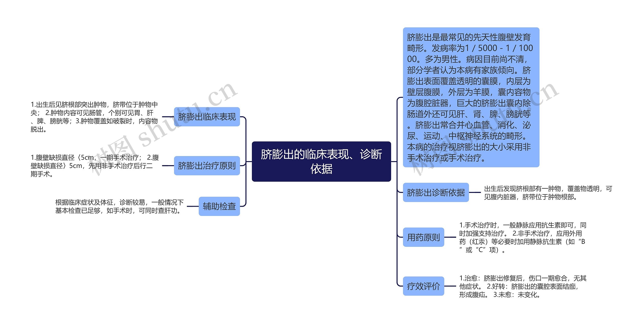 脐膨出的临床表现、诊断依据