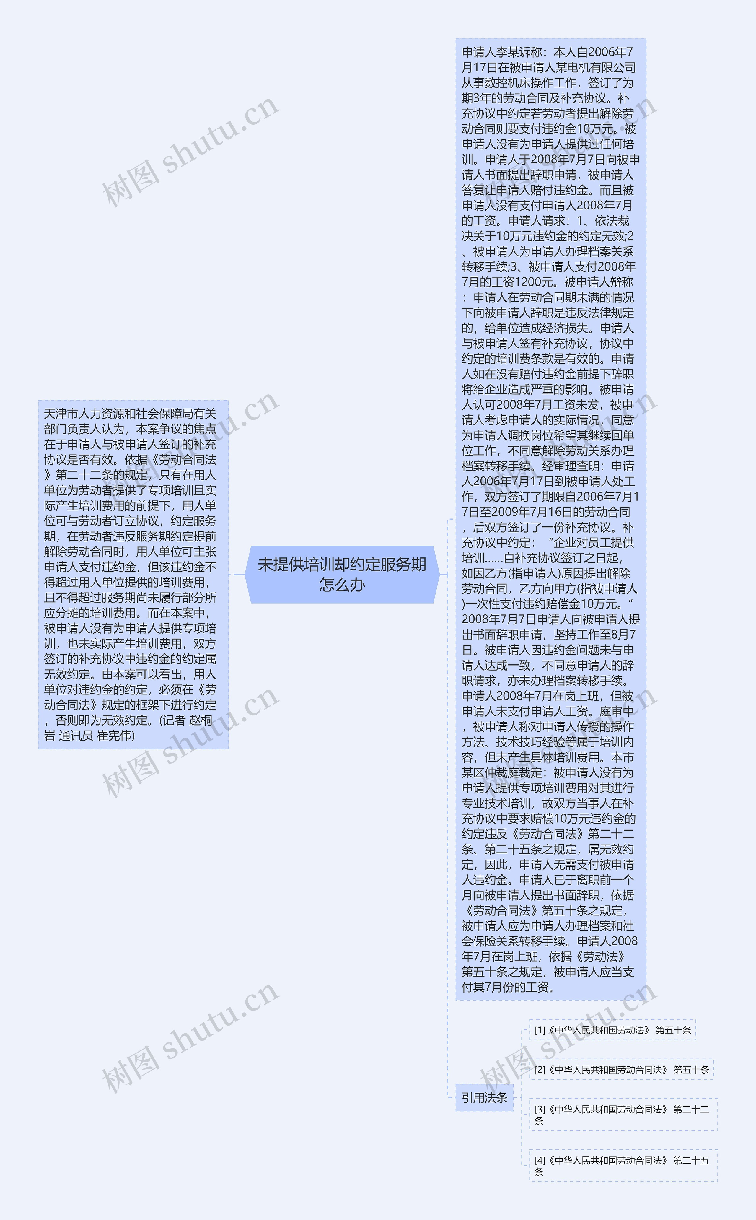 未提供培训却约定服务期怎么办思维导图