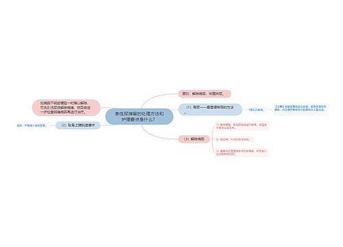 急性尿潴留的处理方法和护理要点是什么？