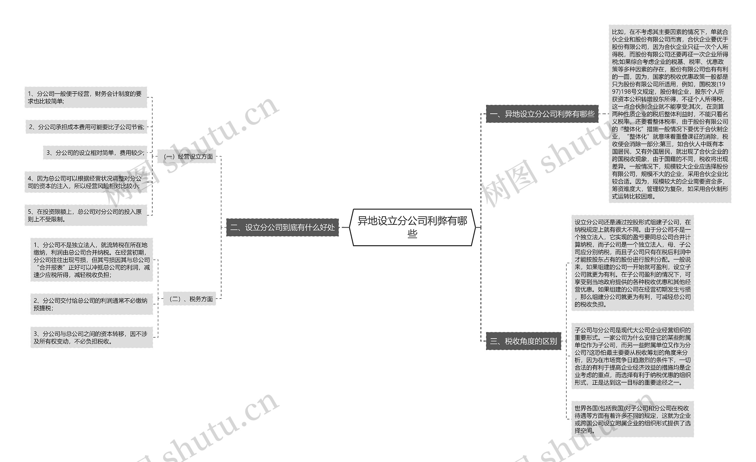 异地设立分公司利弊有哪些思维导图